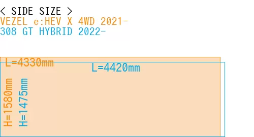 #VEZEL e:HEV X 4WD 2021- + 308 GT HYBRID 2022-